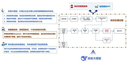 數(shù)造科技全國首發(fā)大數(shù)據(jù)產(chǎn)品，助推廣州政務(wù)服務(wù)與營商環(huán)境優(yōu)化升級(jí)