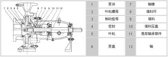 IH單級(jí)單吸化工離心泵_臥式不銹鋼泵,不銹鋼水泵,IH化工泵,化工泵廠家,溫州化工泵廠家_供應(yīng)信息_中國(guó)化工儀器網(wǎng)