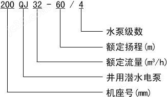 高效排灌之選 QJ型潛水泵——季誠(chéng)泵業(yè)、離心泵公司詳解